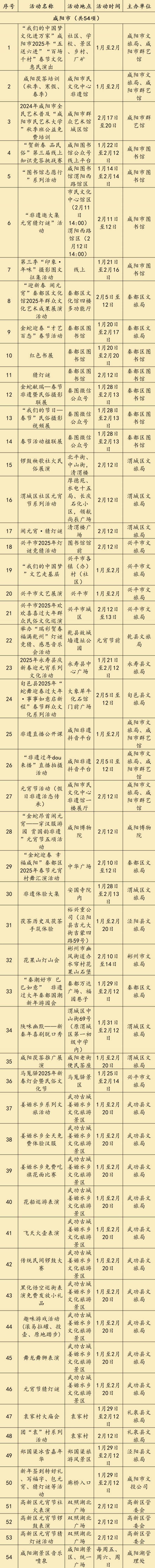 2025陕西省560项元宵节活动汇总表（时间+地点）（7）