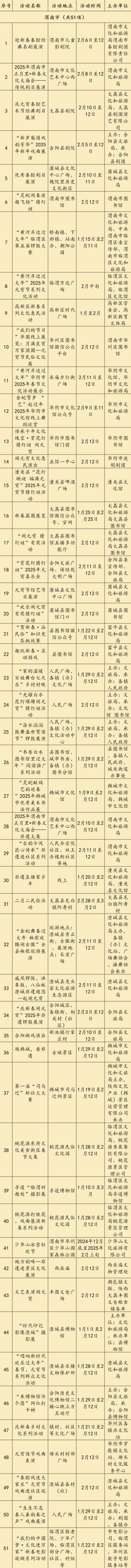 2025陕西省560项元宵节活动汇总表（时间+地点）（8）