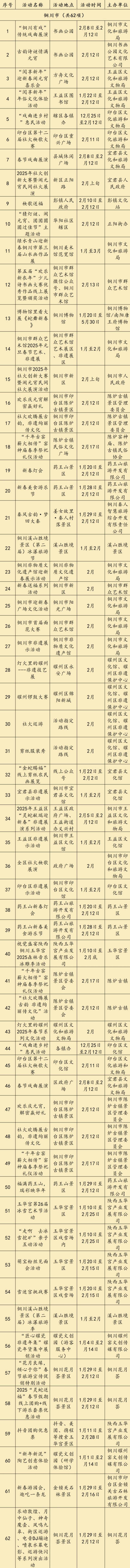 2025陕西省560项元宵节活动汇总表（时间+地点）（9）