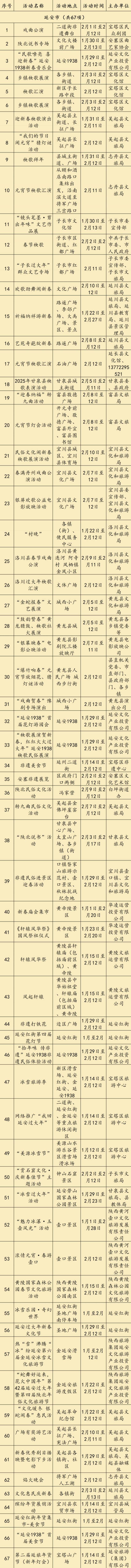 2025陕西省560项元宵节活动汇总表（时间+地点）（10）