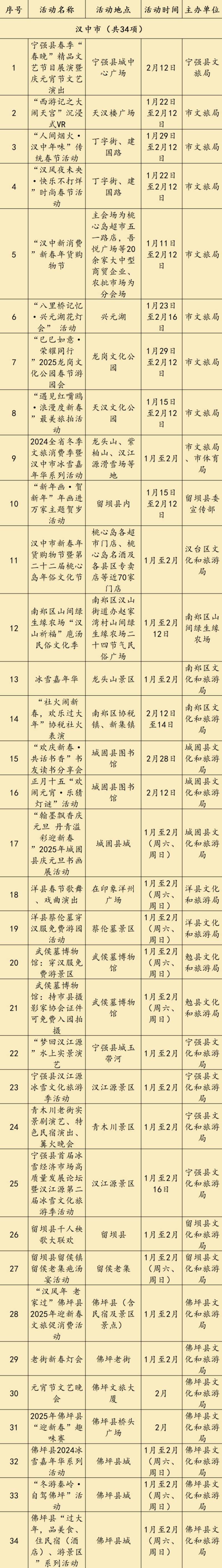 2025陕西省560项元宵节活动汇总表（时间+地点）（12）