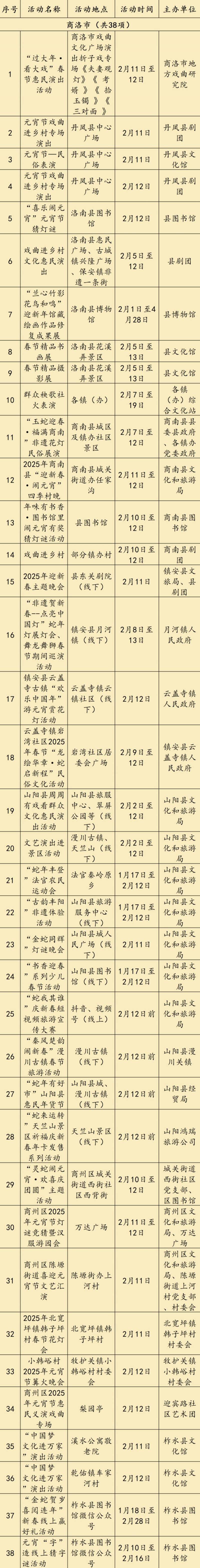 2025陕西省560项元宵节活动汇总表（时间+地点）（14）