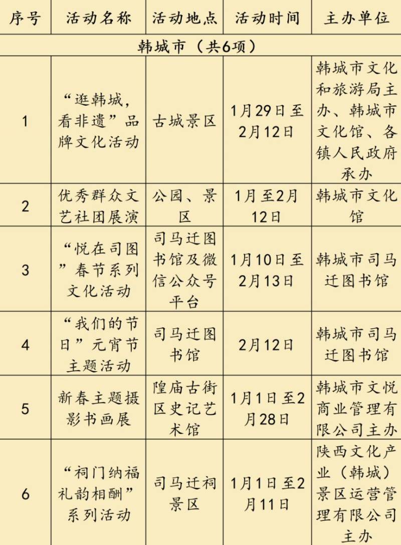 2025陕西省560项元宵节活动汇总表（时间+地点）（15）