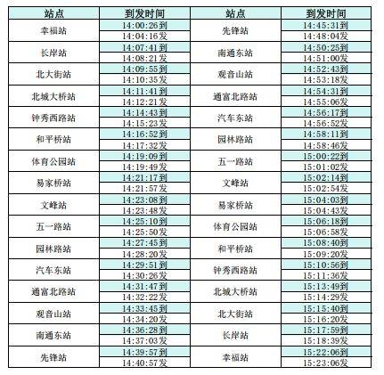 2025南通地铁元宵节运行时间安排(2) 2025南通地铁元宵节运行时间安排(2)