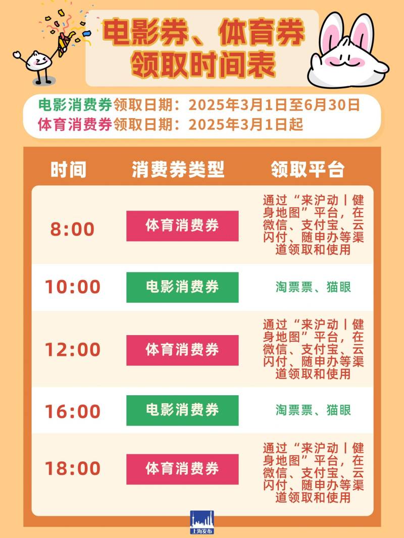 2025上海电影消费券发放时间+领取方式 2025上海电影消费券发放时间+领取方式