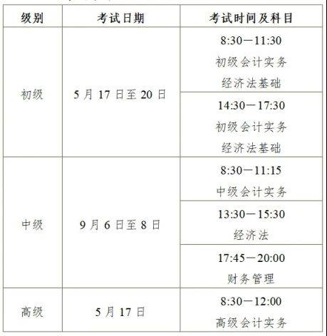 2025年度合肥会计专业技术资格考试公告(2) 2025年度合肥会计专业技术资格考试公告(2)