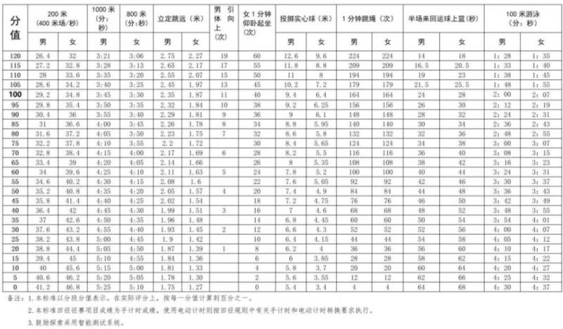 2025深圳中考最新消息（持续更新）（2）