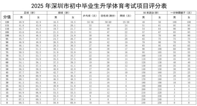 2025深圳中考最新消息（持续更新）