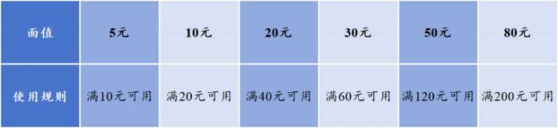 2025年上海体育消费券将于3月1日起发放 2025年上海体育消费券将于3月1日起发放