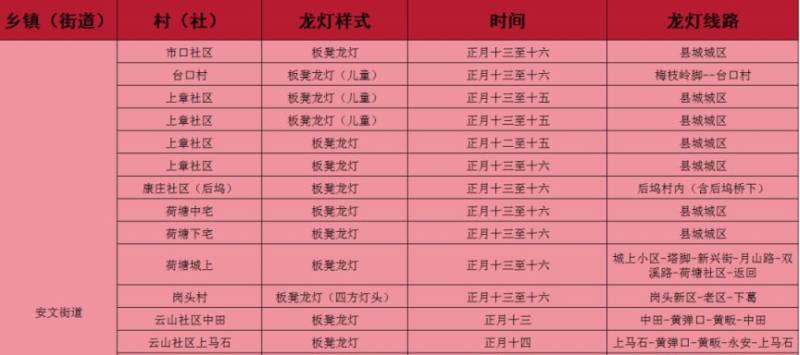2025金华迎龙灯时间表汇总(4) 2025金华迎龙灯时间表汇总(4)