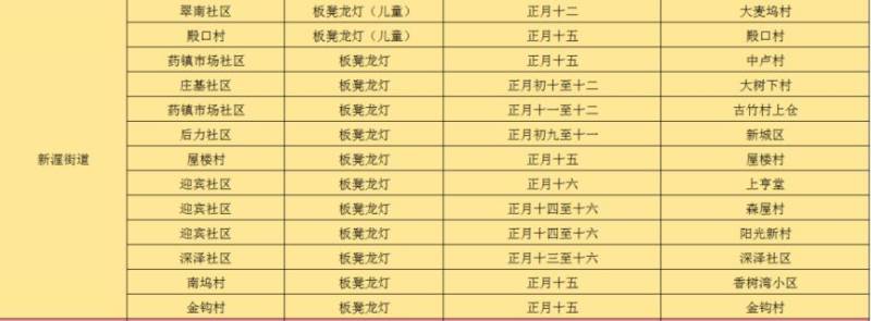 2025金华迎龙灯时间表汇总(5) 2025金华迎龙灯时间表汇总(5)