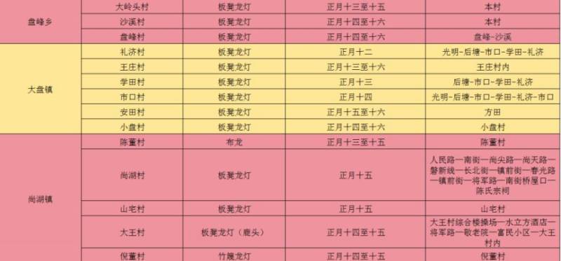 2025金华迎龙灯时间表汇总(7) 2025金华迎龙灯时间表汇总(7)