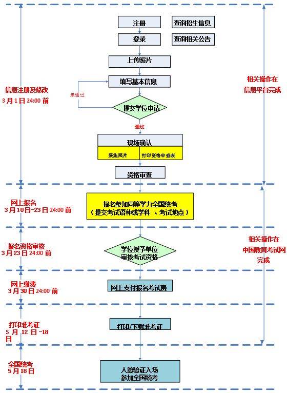 海南2025同等学力申硕统考报名（时间+入口）