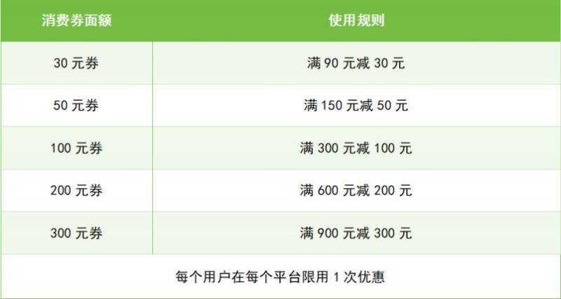 2025河南消费券最新消息(领取时间+入口+使用规则) 2025河南消费券最新消息(领取时间+入口+使用规则)