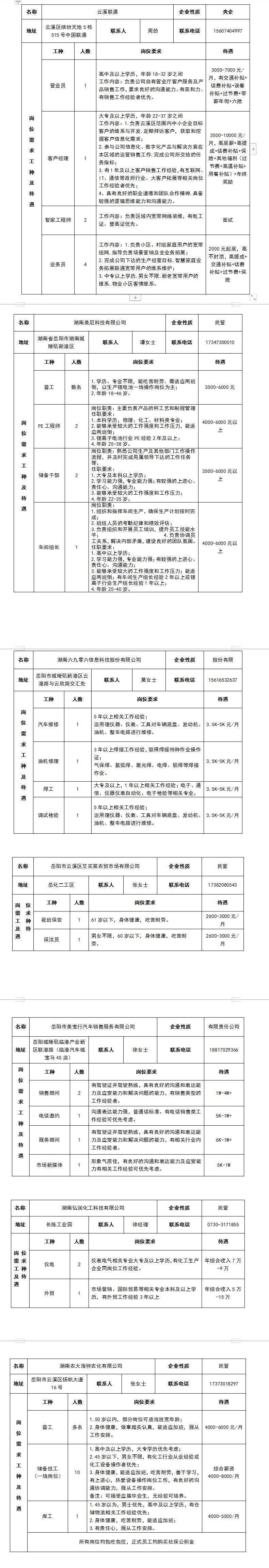 2025岳阳云溪区春风行动招聘会（时间+地点）