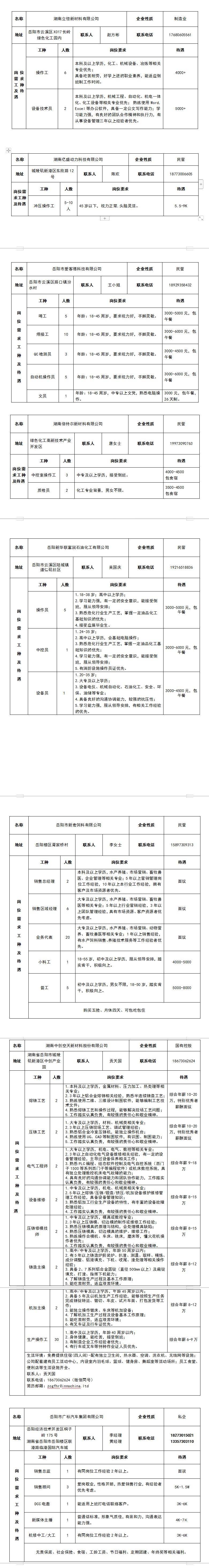 2025岳阳云溪区春风行动招聘会（时间+地点）（2）