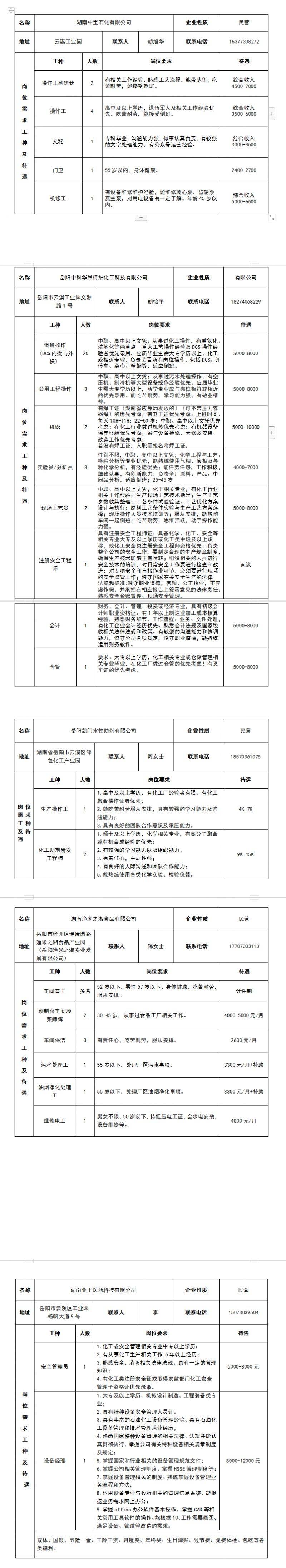 2025岳阳云溪区春风行动招聘会（时间+地点）（3）