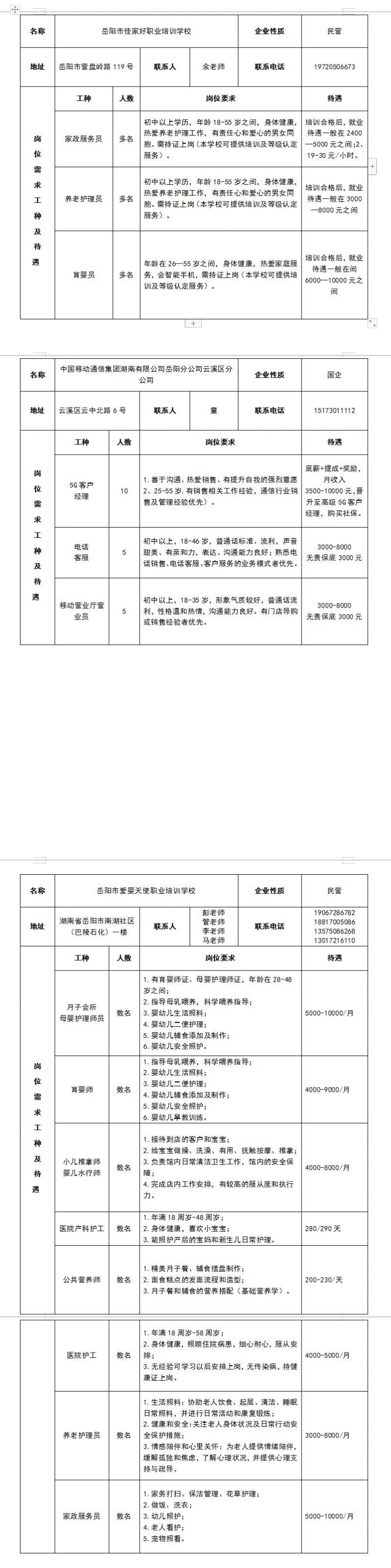 2025岳阳云溪区春风行动招聘会（时间+地点）（5）