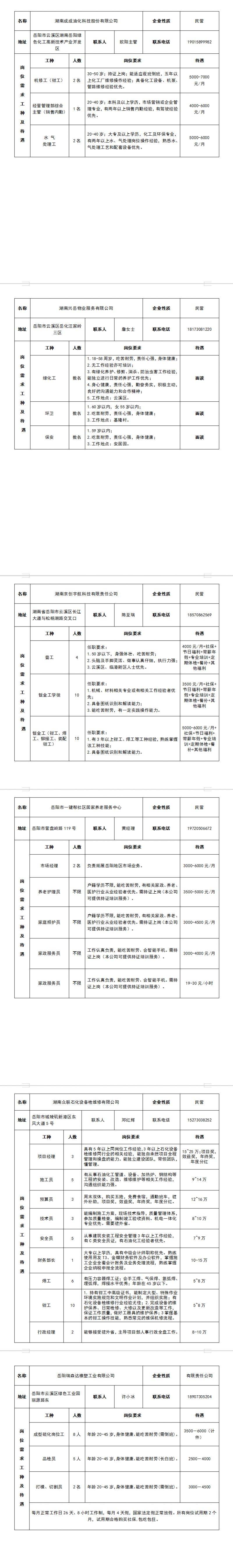 2025岳阳云溪区春风行动招聘会（时间+地点）（4）