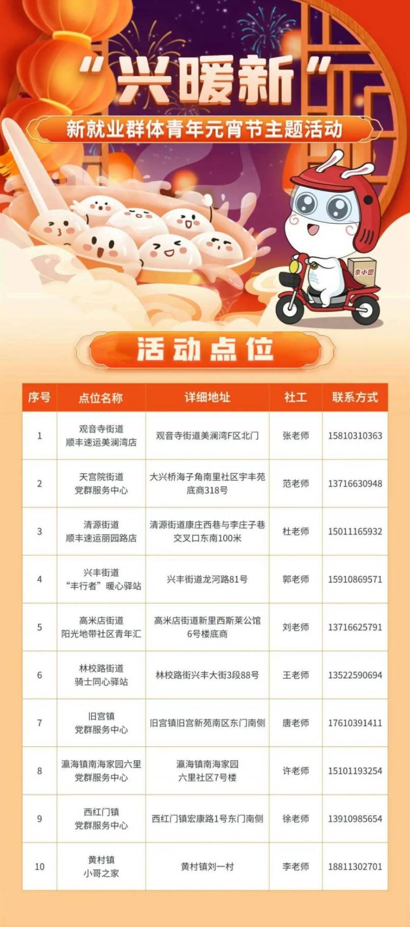 2025北京大兴区元宵节特色活动一览（时间+地点）（4）