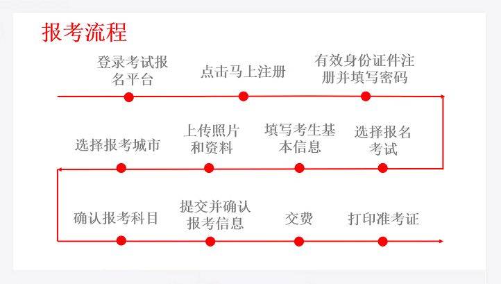 2025演出经纪人资格证报名流程及时间（附步骤图）（3）