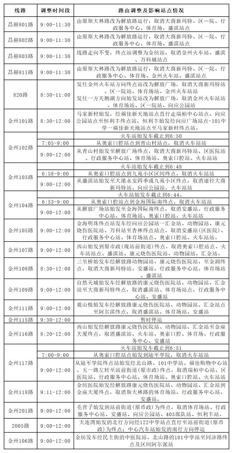 2025元宵节大连金州区第31届百花会（时间+地点）（2）