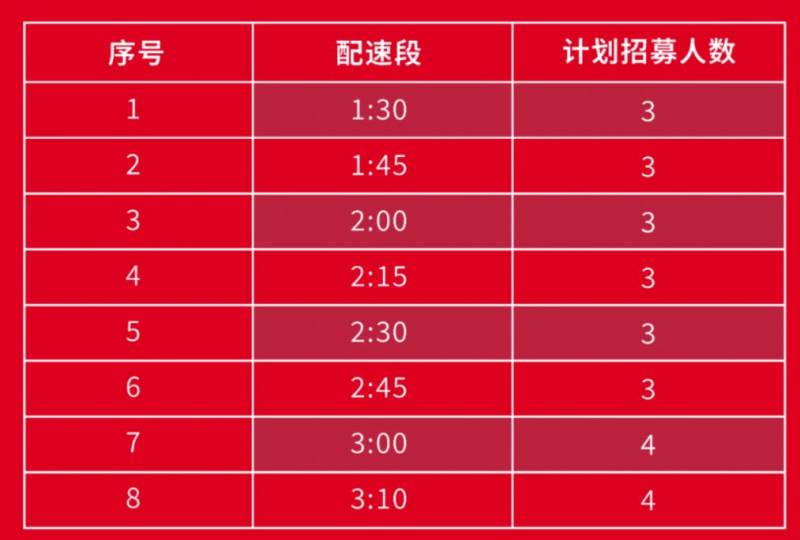 2025常州钟楼半程马拉松配速员招募公告（最新）