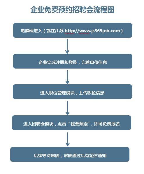 2月14日-2月15日常州人力资源服务中心招聘会安排