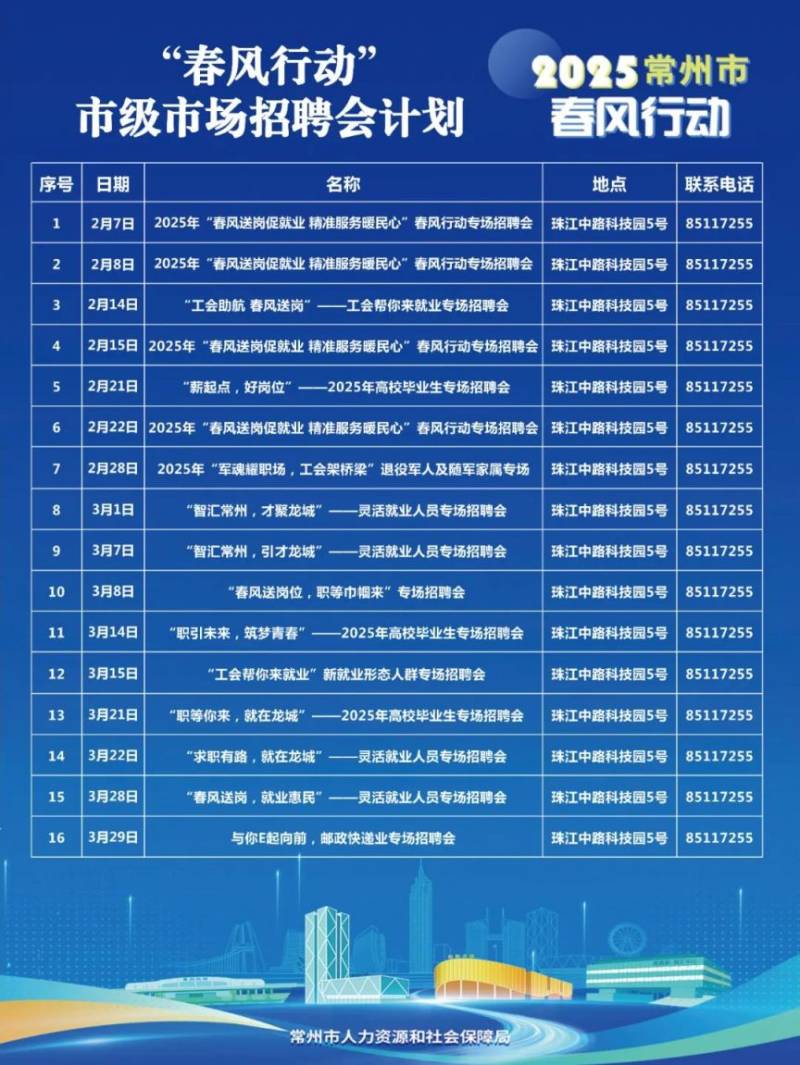 2月14日-2月15日常州人力资源服务中心招聘会安排（2）