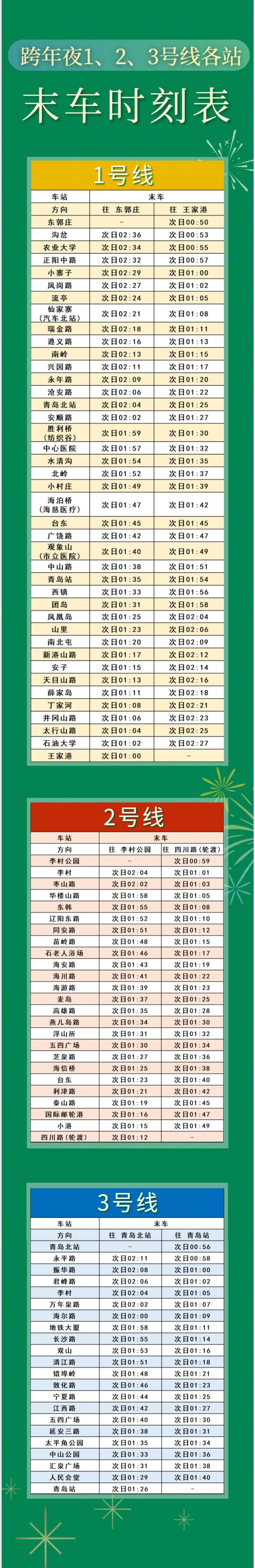 青岛地铁首末班车时间表（持续更新）（2）