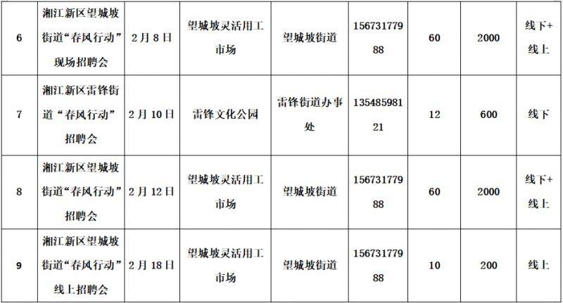 2025长沙湘江新区春风行动系列招聘会时间表（3）