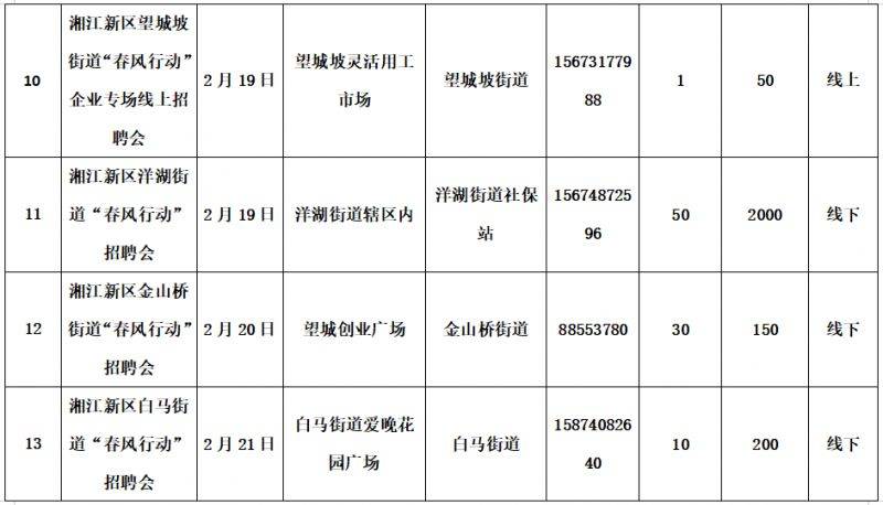 2025长沙湘江新区春风行动系列招聘会时间表（4）