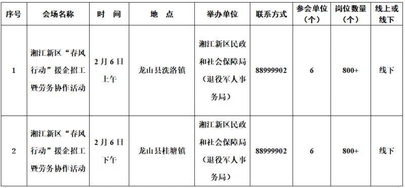 2025长沙湘江新区春风行动系列招聘会时间表