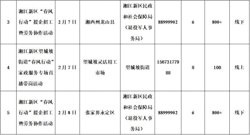 2025长沙湘江新区春风行动系列招聘会时间表（2）