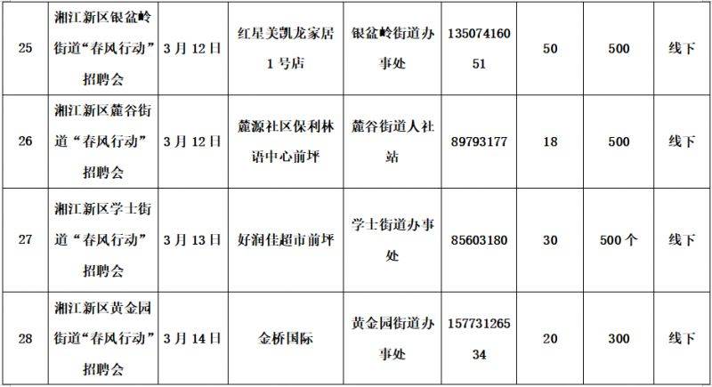 2025长沙湘江新区春风行动系列招聘会时间表（8）
