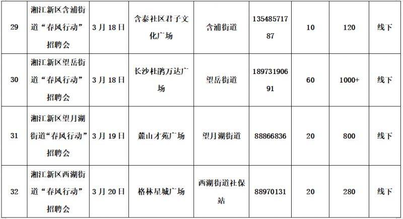 2025长沙湘江新区春风行动系列招聘会时间表（9）