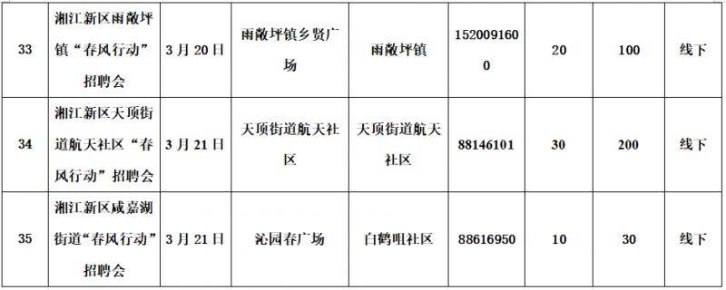 2025长沙湘江新区春风行动系列招聘会时间表（10）