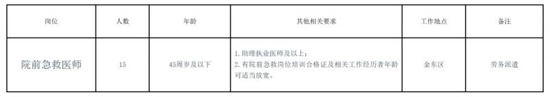 金华市中心医院公开招聘劳务派遣工作人员公告