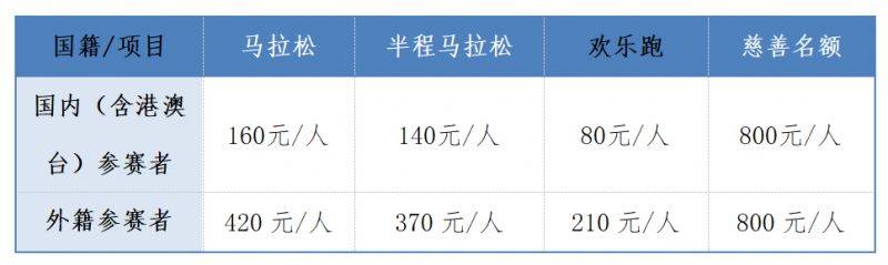 2025南通启东首届张謇马拉松报名费是多少? 2025南通启东首届张謇马拉松报名费是多少?