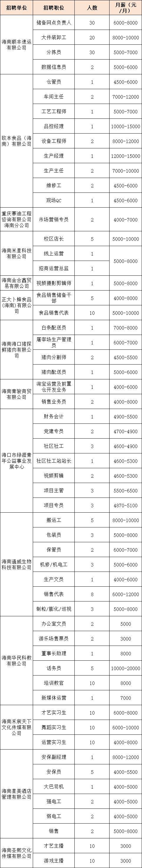 海口将于2025年2月13日举办现场招聘会（时间+地点+岗位）（2）