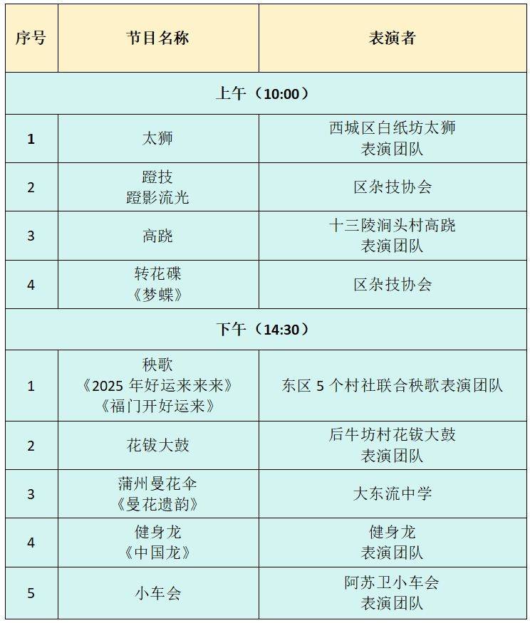2025北京小汤山镇元宵节民间花会展活动攻略（时间+地点+内容）