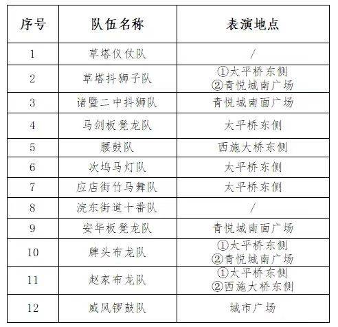 2025年绍兴诸暨元宵系列活动（时间地点+内容）（3）
