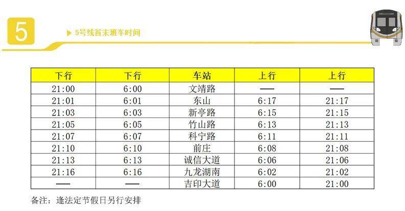 南京地铁5号线最新消息(线路图+全程站点+通车时间)(3) 南京地铁5号线最新消息(线路图+全程站点+通车时间)(3)