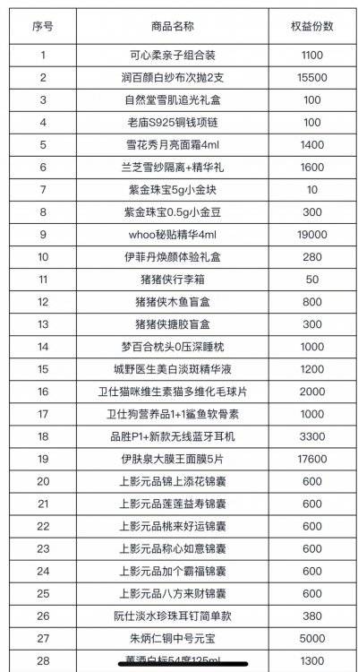 2025淘宝元宵猜灯谜赢好礼活动(时间+入口+玩法)（2）
