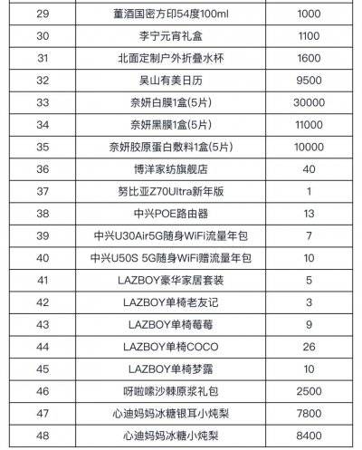 2025淘宝元宵猜灯谜赢好礼攻略（时间+入口+玩法）（3）