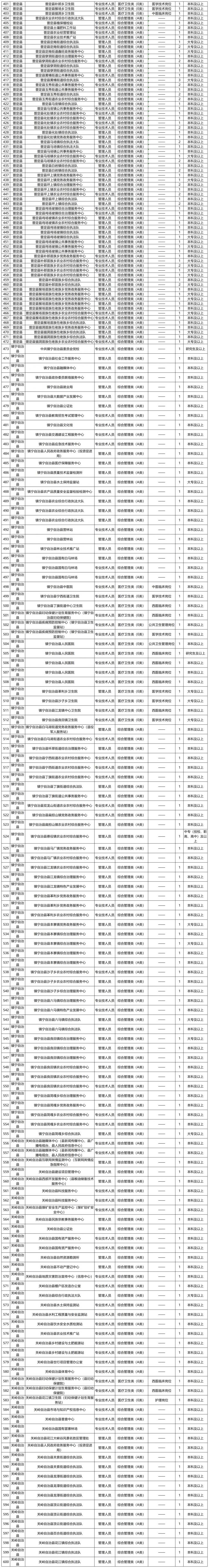 2025安顺事业单位联考报名（时间+入口+岗位表）（3）