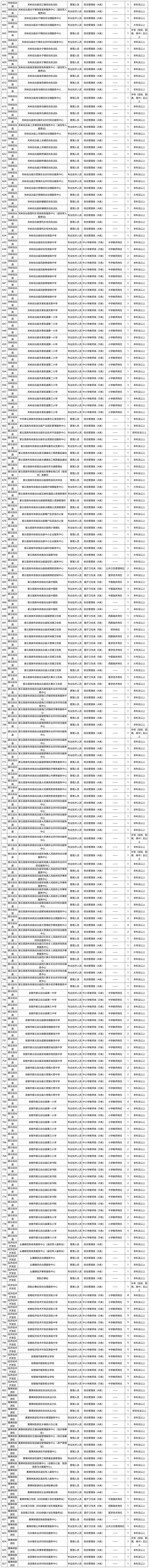 2025安顺事业单位联考报名（时间+入口+岗位表）（4）