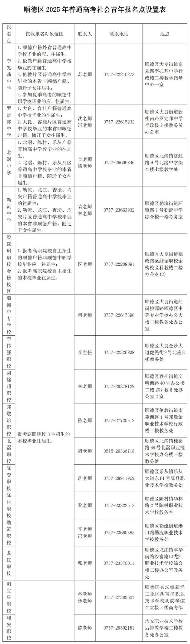 佛山2025普通高考补报名社会报名点安排（2）