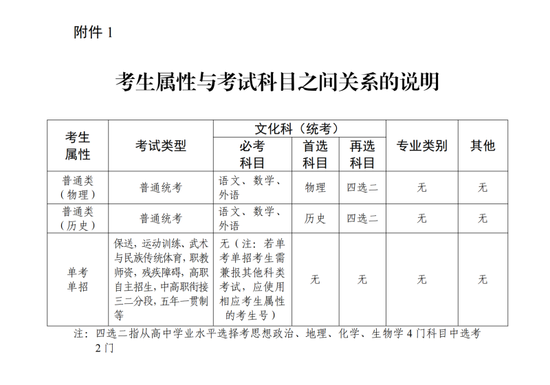 2025年广东高考补报名入口