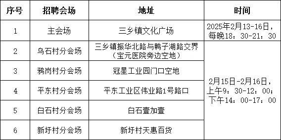 2025年三乡镇“南粤春暖”招聘会（时间+地点）（2）
